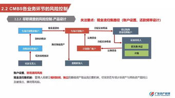 專家觀點 劉煥禮 房地產證券化產品的風險管理與穩(wěn)健發(fā)展